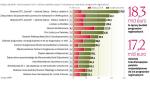 Kurczy się paleta dużych inwestycji za euro z programów regionalnych