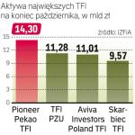 Zmiany na podium