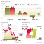 Akcje TVN tracą na wartości od marca 2011 r.