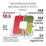 Profil wykształcenia 