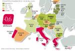 Kraje południa Europy w ciężkim kryzysie, północ trzyma się lepiej