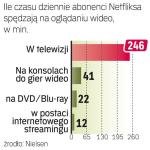 Telewizji przybywa konkurencji 