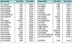 Tabela kursów nr 223/A/NBP/2012 z dnia 2012-11-16 Bieżące kursy średnie walut obcych w złotych określonych w § 2 pkt 1 i 2 Uchwały Nr 51/2002 Zarządu Narodowego Banku Polskiego z dnia 23 września 2002 r. w sprawie sposobu wyliczania i ogłaszania bieżących kursów walut obcych (Dz. Urz. NBP Nr 14, poz. 39 i Nr 20, poz. 51, z 2004 r. Nr 2, poz. 3 oraz z 2007 r. Nr 1, poz. 2 i Nr 18, poz. 35 oraz z 2011 r.  Nr 11, poz. 12 i Nr 12, poz. 13)