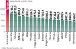 Ceny nowych mieszkań w dzielnicach warszawy