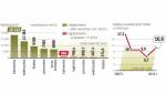 W 2012 r. planowanych inwestycji w strefach jest mniej niż przed rokiem