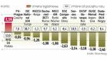 Tylko giełda w Warszawie oparła się spadkom