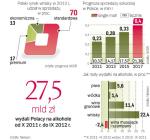 Szkocka będzie nadal zyskiwać na znaczeniu