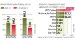 Kandydatem do przejęcia Multimediów było UPC