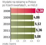 Reklama wg Starlinka