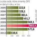 Liczba transferów