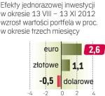 Lokaty złotowe i walutowe