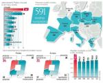 Europejczycy nie chcą zbytnio ograniczać wydatków świątecznych 