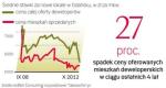 Lokale w Gdań­sku ta­nie­ją. Jak po­da­je Ta­be­la­ofert.pl,  dziś śred­nia ce­na mkw. no­wych mieszkań wy­no­si ok. 5,6 tys. zł. We wrze­śniu 2008 r. było to ok. 7,6 tys. zł za mkw. 