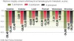 Stawki wywoławcze a transakcyjne