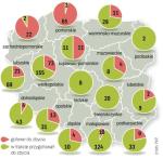 Najwięcej obiektów gotowych do przekazania jest na Pomorzu i w Wielkopolsce 