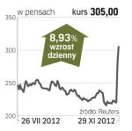 Invensys – spółka, o której się mówi we Frankfurcie