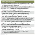 Sektor informatyczny będzie się zmieniać