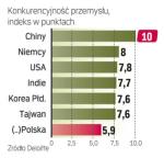 Światowi Liderzy