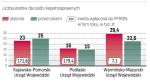 Udział osób niepełnosprawnych wśród zatrudnionych w służbie cywilnej wynosi zaledwie 2,8 proc.