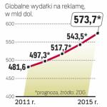 Wydatki na promocję rosną