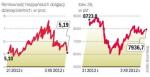 Mniejsza presja rynków na Hiszpanię