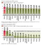 Najlepszy wynik w tym roku zanotował Allianz