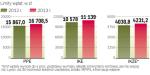 W 2013 roku na ike można będzie wpłacić 11 139 zł