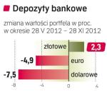 Lokaty złotowe i walutowe