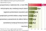 Przypominanie o płatności to częsta praktyka