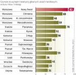 Ile za najem lokalu w dużym mieście