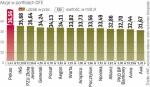 Udział akcji w portfelach OFE rośnie powoli