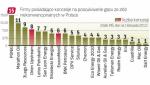 PKN będzie miał teraz 10 łupkowych koncesji