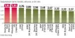 Najwięcej megabanków jest w Europie