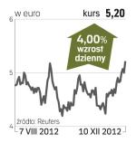 STMicroelectronics – spółka, o której się mówi w Paryżu