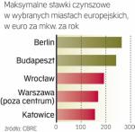 W Polsce taniej