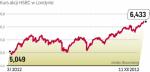 Mimo afery akcje hsbc w 2012 r. mocno drożeją