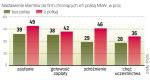 Polisa zwiększa rozpoznawalność marki