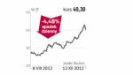 Grupa Lotos – spółka, o której się mówi w Warszawie