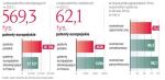 W 2011 r. w Polsce funkcjonowało prawie 38 tys. patentów i wzorów użytkowych. W tym czasie obowiązywało prawie 570 tys. patentów europejskich. Tylko mała ich część była walidowana w Polsce (w ubiegłym roku 5790),  z czego 31 proc. to patenty niemieckie, podczas gdy w tym samym czasie Europejska Organizacja Patentowa udzieliła ponad 62 tys. patentów. —k.b.