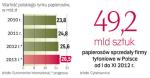 Polski rynek papierosów wart miliardy