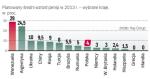 Pod względem wysokości podwyżek nasz kraj jest bliżej rozwiniętych państw Europy Zachodniej, jednak na skutek  inflacji ci, których pensje wzrosną, nie poczują się szczególnie wzbogaceni.