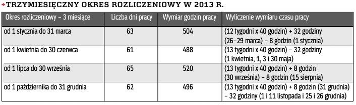 W 2013 R Pracujemy O Jeden Dzień Dłużej Niż W 2012 Roku Archiwum Rzeczpospolitej 9833