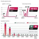 Mimo kryzysu polskie banki mają się dobrze