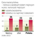 Koszt połączenia pracy z macierzyństwem