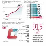 Kryzys i wysokie bezrobocie zachęcają do spróbowania sił  w sprzedaży bezpośredniej, gdzie działa już 870 tys. osób.