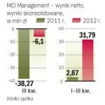 Wyniki funduszu mocno  się poprawiły 