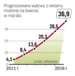 Rosnąca popularność mobilnej reklamy będzie jednym z głównych ogólnoświatowych trendów w 2013 roku. 