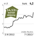 Arcus – spółka, o której się mówi w Warszawie