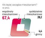 Sonda „Rz”