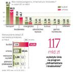 W 2013 r. kolej ma zawrzeć 40 umów na 9 mld zł